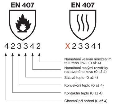 EN 407